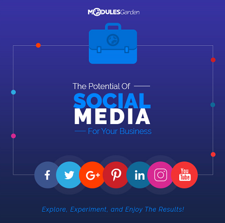ModulesGarden - Social Media Benefits.png